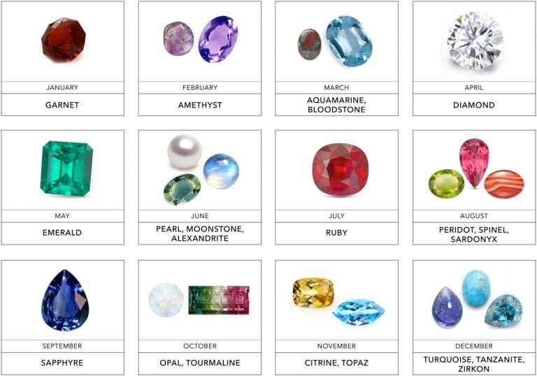 BirthStones PamsLab 1 768x538 1 BirthStones PamsLab